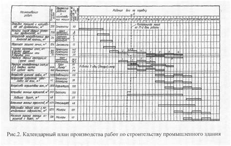 Составление плана строительства ТСН