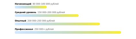 Составление структуры проекта