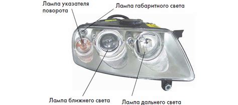 Составные части корректора фар и их функции