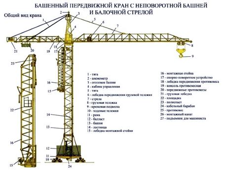 Составные части стоп-крана