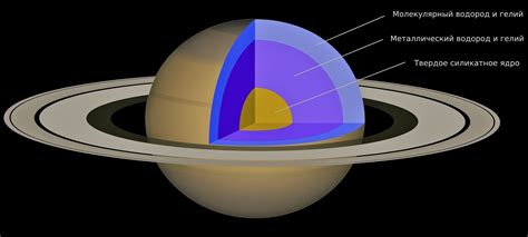 Состав Сатурна