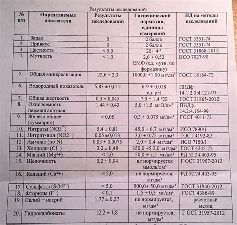 Состав воды после осмоса