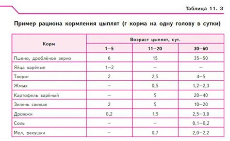 Состав и питательность каш