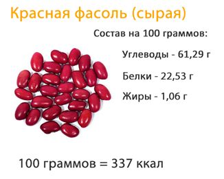 Состав и питательные вещества фасоли красной