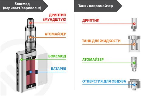 Состав и принцип работы