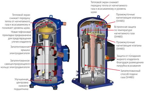 Состав и устройство компрессора кондиционера