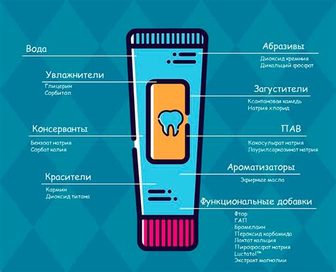 Состав рецепта гурманской пасты