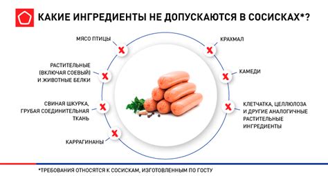 Состав сосисок отварных