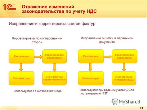 Состояние законодательства по разделению счетов