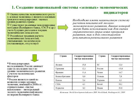 Сотрудничество экономики и экологии: перспективы развития