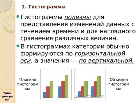 Сохранение гистограммы в различных форматах