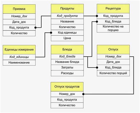 Сохранение и экспорт схемы базы данных