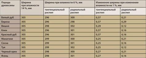 Сохранение оптимальной температуры для хранения