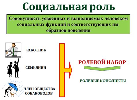 Социальная роль: истинные суждения и заблуждения