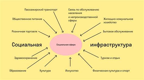 Социальная сфера: важность поддержки и отношений