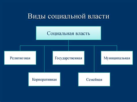 Социальное назначение государства