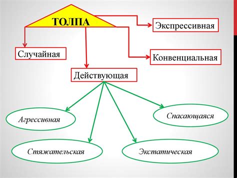 Социальное поведение гуппи