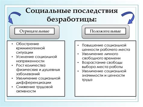 Социальные изменения и экономические последствия