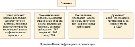 Социальные и экономические изменения во Франции при правлении людовиков