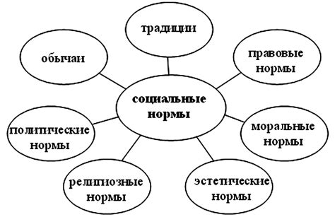 Социальные нормы: факты против мифов