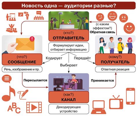 Социальные сети и новые формы коммуникации