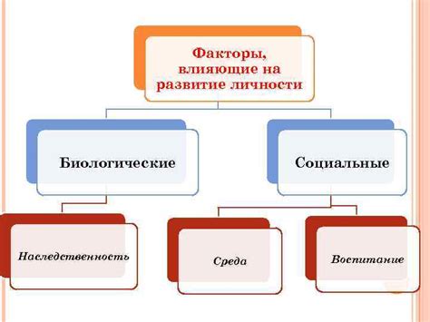 Социальные факторы, влияющие на наследственность