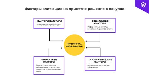 Социальные факторы: влияние окружения на решение о втором ребенке