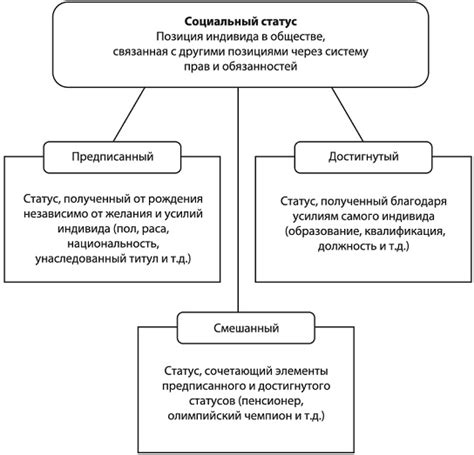 Социальный статус управляющего