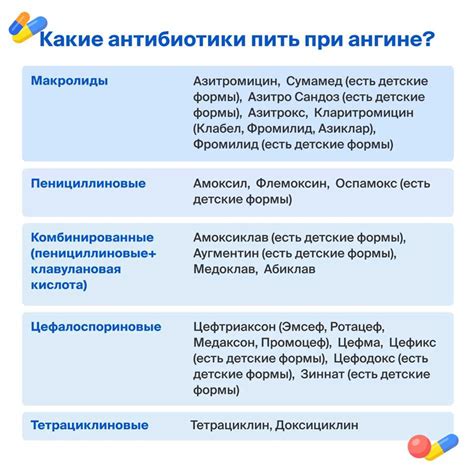 Сочетание спазмалгона и антибиотиков: особенности и рекомендации