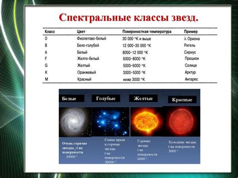 Спектральные методы измерения яркости звезд