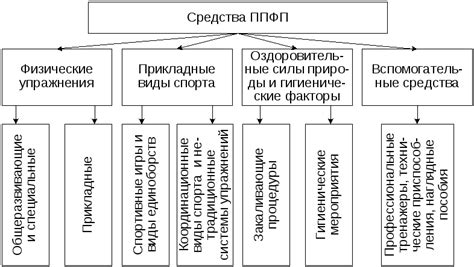 Специальными средствами