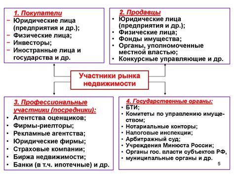 Специфика Российского рынка