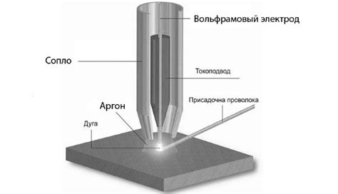 Специфика использования аргона для приварки нержавейки к черному металлу