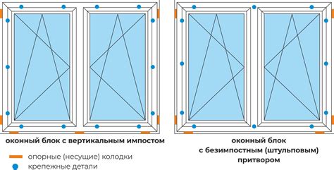 Специфика оконных работ