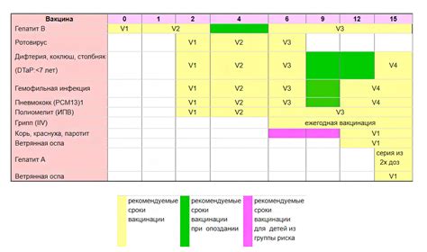 Специфика прививочного календаря для недоношенных детей