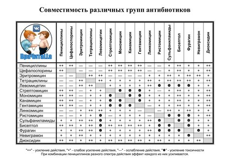 Список антибиотиков и совместимость с соком