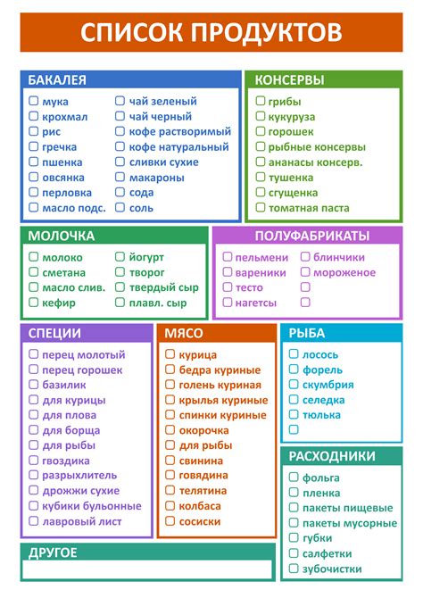 Список всех необходимых продуктов