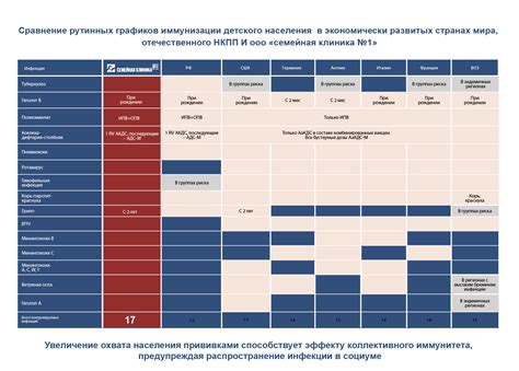 Список доступных прививок в поликлиниках