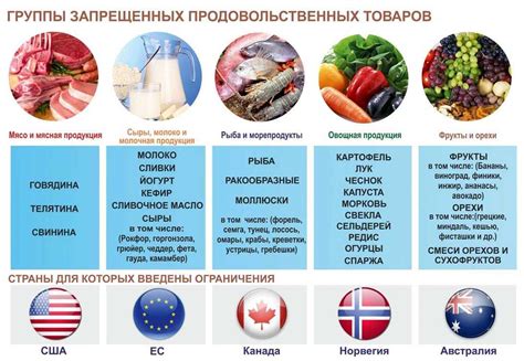 Список продуктов, запрещенных к отправке