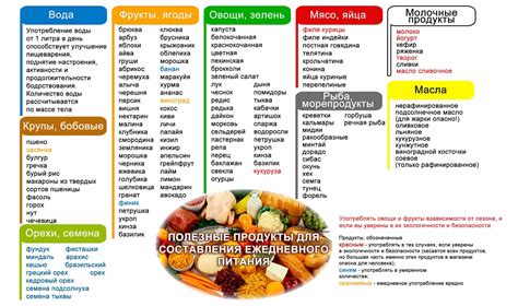 Список продуктов, которые следует исключить перед исследованием