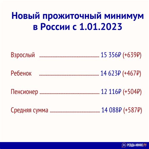 Спорные моменты включения налогов в прожиточный минимум