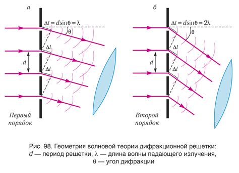 Спорные моменты при удалении решетки