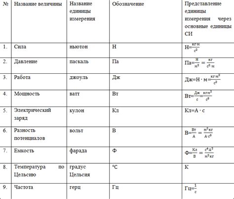 Способы измерения значения Ф в физике