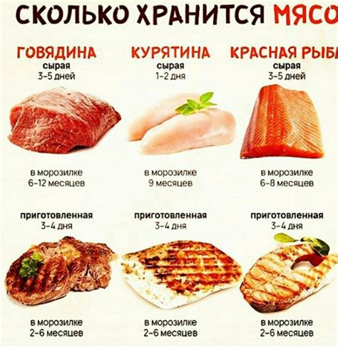 Способы и сроки вымачивания мяса в соде