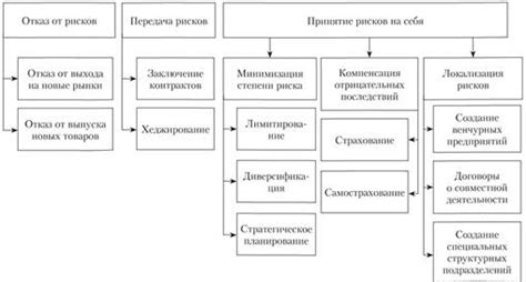 Способы минимизации рисков от приема статинов