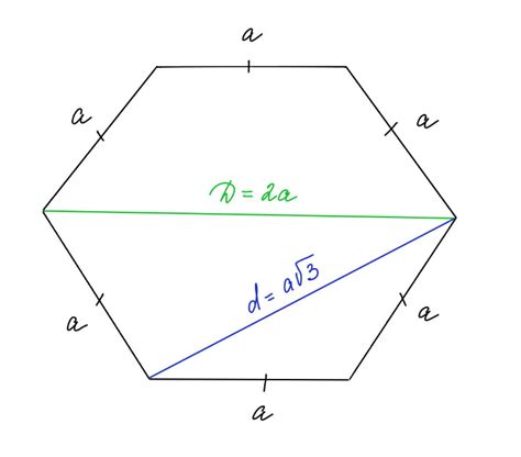 Способы определения диагонали шестиугольника