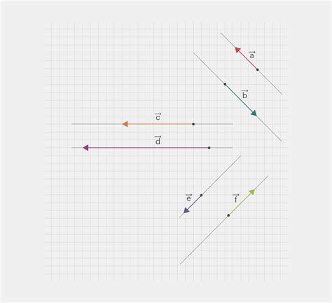 Способы определения коллинеарности векторов