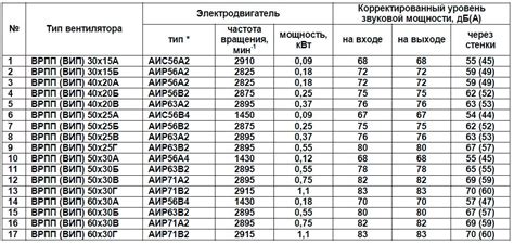 Способы определения мощности вентилятора