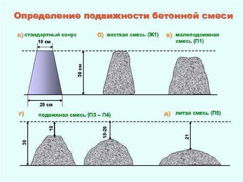 Способы определения осадка