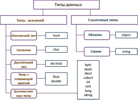 Способы определения типа переменной в 1С: сложные типы данных